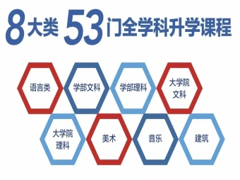 【赴日留學(xué)】早稻田進學(xué)館 想升學(xué)的同學(xué)可以報名這所學(xué)校