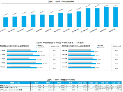 去日本工作三年值不值？