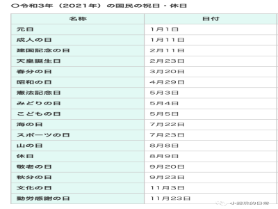 日本法定節(jié)假日多少天？有哪些？