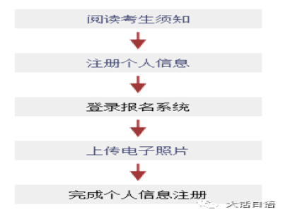 日語N1報名信息及題型介紹
