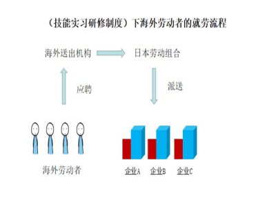 日本研修生和研究生的區(qū)別！一字之差，天壤之別