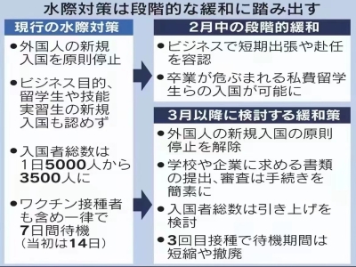 2022年日本簽證什么時(shí)候開(kāi)放辦理？（02.14更新）