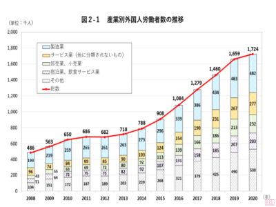 中國(guó)人去日本一般從事哪些行業(yè)/工作