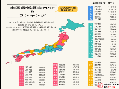 日本最低時(shí)薪2023
