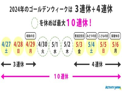 日本黃金周是從幾號到幾號（2024年）